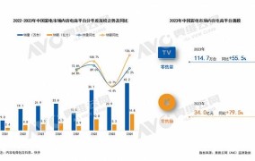 电子商务概念深度解析：如何把握电商发展趋势？