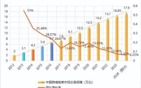 跨境电商赚钱吗？现在市场状况分析