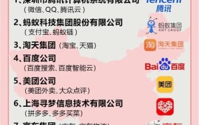 电商公司分布密集地有哪些？最多地区在哪里？