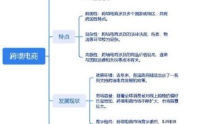 做电商是什么意思？新手入门必备知识一览