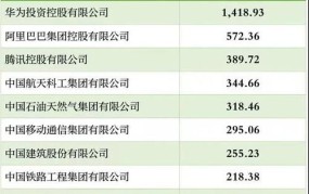 重资产创业项目排行榜前十名有哪些公司