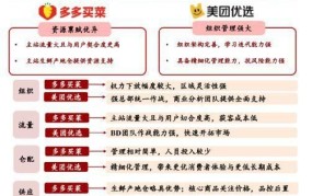 多多代收点是什么？如何找到附近的代收点？