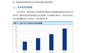 2024年，元宇宙游戏创业的可行性分析？