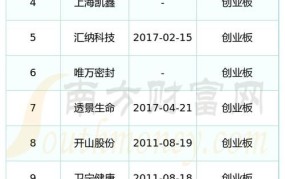 创业项目网站排行榜前十名有哪些公司