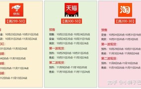 淘宝11月11日活动力度大吗？如何抢购心仪商品？