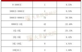 新能源创业项目排行榜前十名有哪些公司