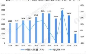 中国石材产业发展现状：哪些地区石材资源丰富？