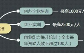 创业可以选择哪些行业？有哪些必备素质？