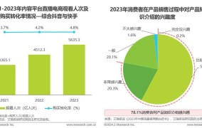 2023年电商新模式探究，行业变革在即