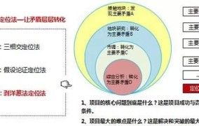 创业开厂做什么产品好？如何进行市场定位？