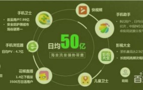 投流广告如何运用广告重定向技术？提高用户粘性？