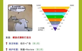 跨境电商黑五类产品有哪些？如何规避风险？