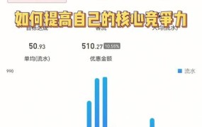 摆摊创业如何提高产品竞争力？