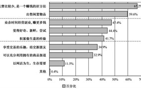 开网店选择哪个平台更有优势？平台特点是什么？