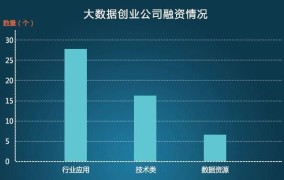 创业初期如何寻找资金支持？有哪些融资途径？