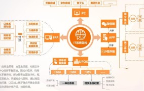 社交电商怎么做？揭秘社交营销策略