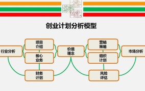 创业计划书在论证方案的时候应该选用图表模型动漫