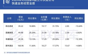 韵达快递2024年停运时间是什么时候？影响范围多大？