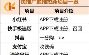 网站推广APP哪个效果最佳？18网站推广APP有何优势？