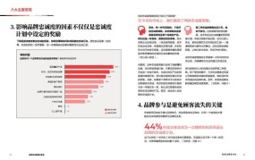 初创企业在2024年如何建立客户忠诚度？