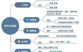 怎么在网上创业？有哪些实用的建议和技巧？