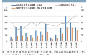 2022年新兴行业创业项目有哪些呢