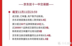 去年双11淘宝交易额是多少？今年会有哪些变化？