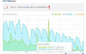淘宝指数查询对店铺运营有哪些帮助？
