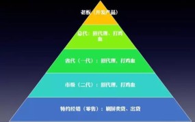 微商代理怎么做？教你选品、引流与盈利