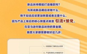 掌上亚马逊使用体验如何？有哪些优势与不足？