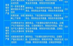 淘宝重复铺货怎么处理？如何避免违规行为？