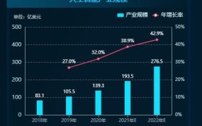 2025年，创业项目如何利用大数据和人工智能进行智能交通和智能出行的创新？