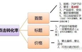 成交转化率怎样提升？有哪些优化方法？