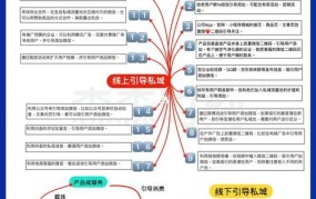 如何精准引流，精准引流方法教程秘籍