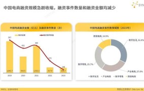 2024创业项目商机在哪？如何抓住市场趋势？