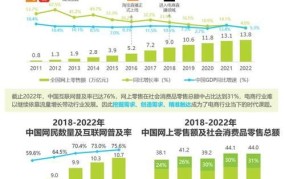 全国电商发展趋势分析，电商市场规模有多大？