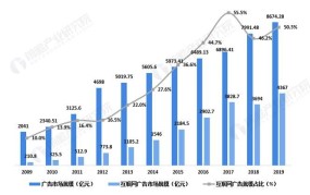 哪些方向是创业较好的选择？如何分析市场前景？