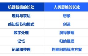 2025年，人工智能如何与创业项目结合创造新机遇？