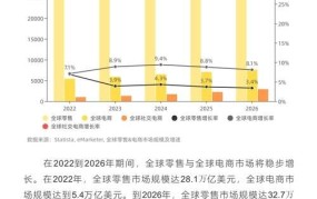 2023电商爆款有哪些？如何抓住销售热潮？