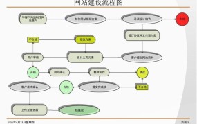 怎么建设自己网站，建立个人网站的详细步骤