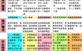 中国五大电商平台盘点：各平台优势分析