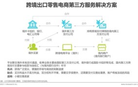 外贸B2C电商，如何开拓市场？