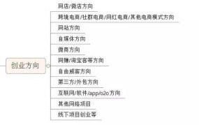 想干电商步骤是啥？详解创业流程与关键节点