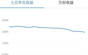 工行前行长用余额宝投资？余额宝收益如何？