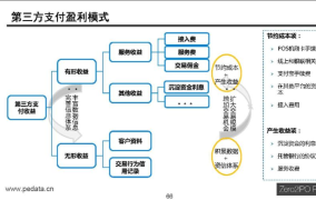 网站盈利模式分析（最常见的4种盈利模式）