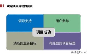 10万内创业项目该怎么挑选？成功的关键因素是什么？