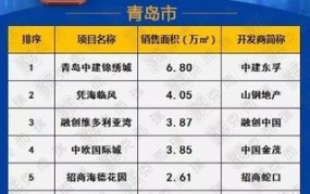 2019创业项目排行榜前十名有哪些呢