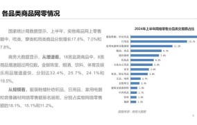 电商行业前景如何？未来发展趋势是什么？