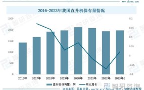 2024年创业做什么好？预测未来几年发展趋势！