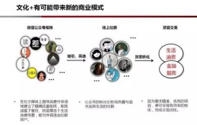 如何通过创业项目推动行业变革？